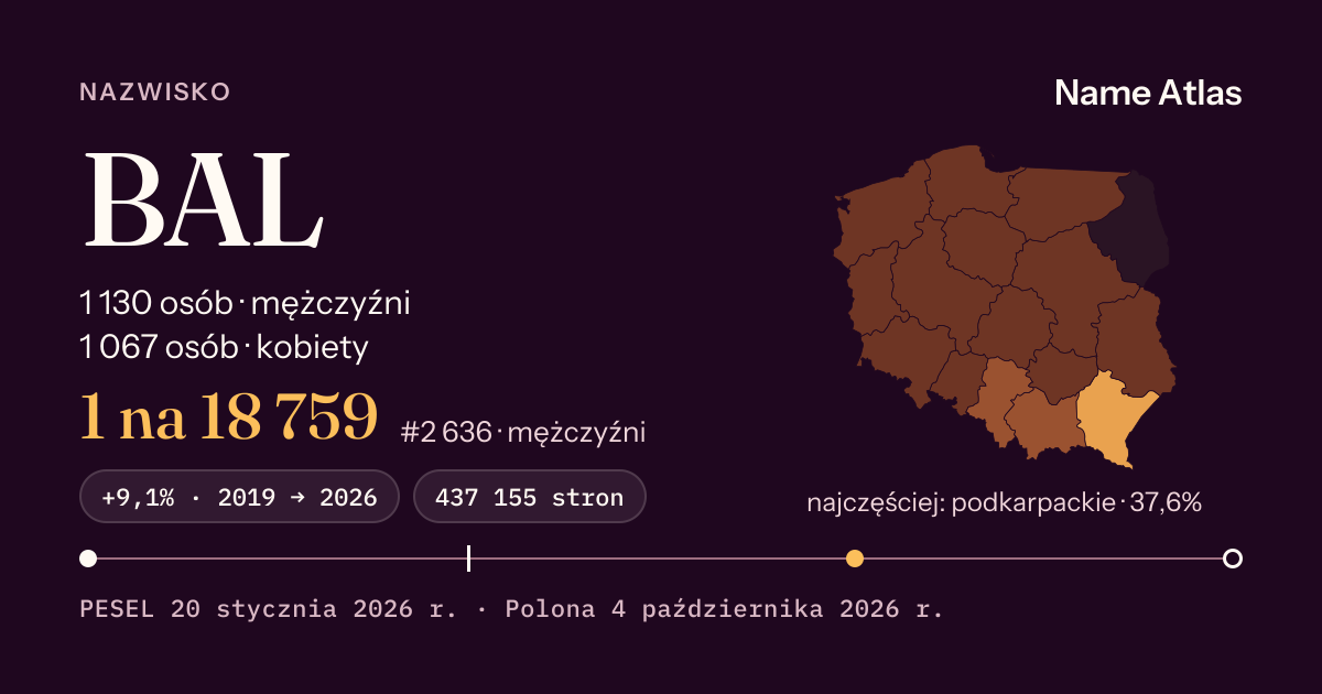 Karta nazwiska z liczbami z rejestru PESEL: BAL