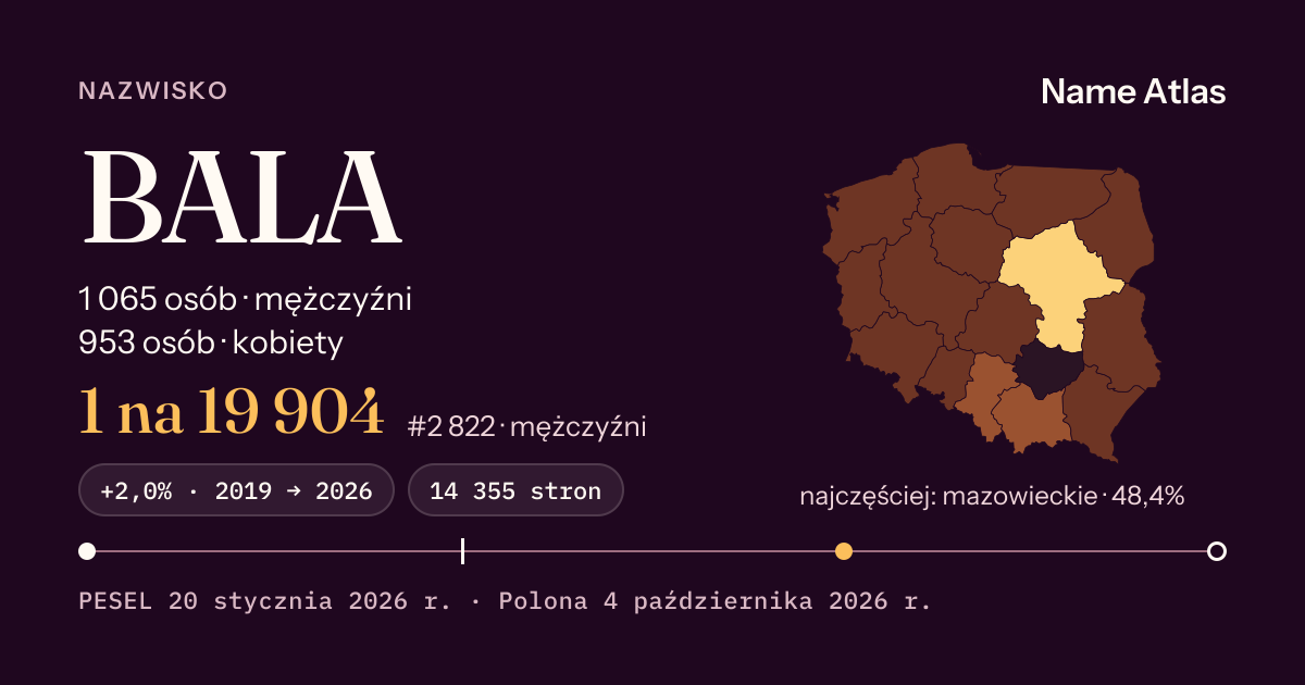 Karta nazwiska z liczbami z rejestru PESEL: BALA