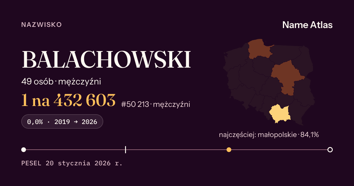 Karta nazwiska z liczbami z rejestru PESEL: BALACHOWSKI