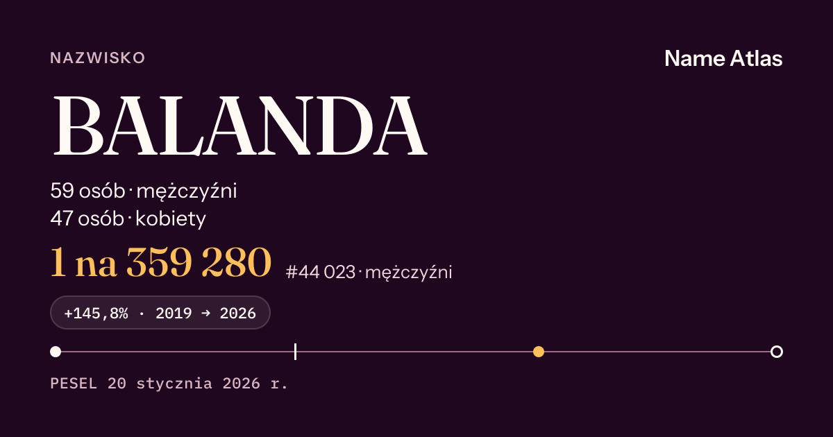 Karta nazwiska z liczbami z rejestru PESEL: BALANDA