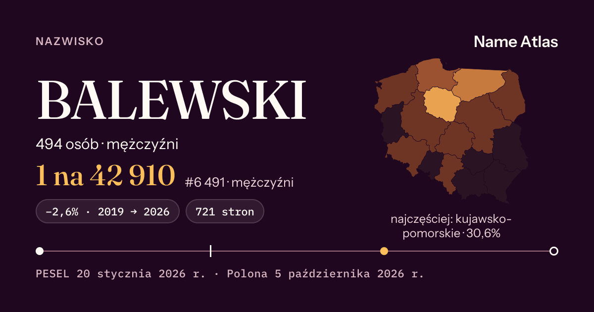 Karta nazwiska z liczbami z rejestru PESEL: BALEWSKI