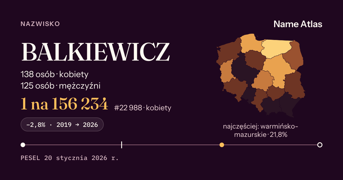 Karta nazwiska z liczbami z rejestru PESEL: BALKIEWICZ