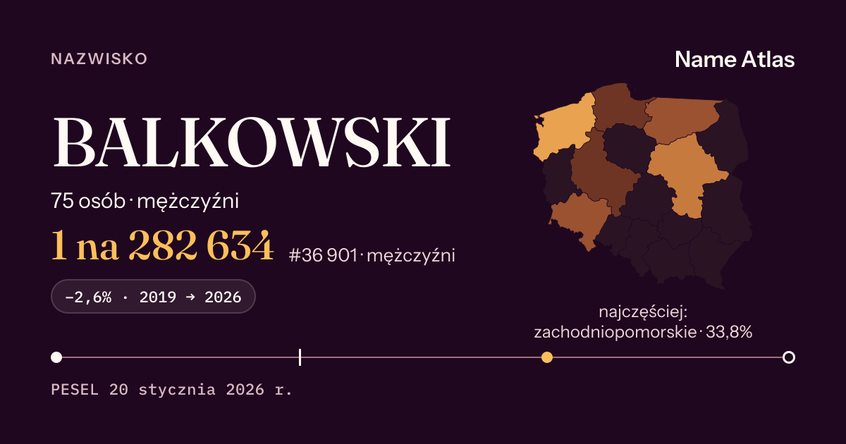 Karta nazwiska z liczbami z rejestru PESEL: BALKOWSKI
