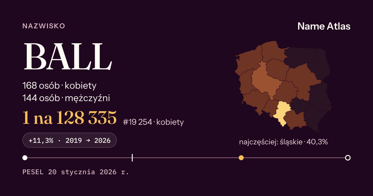 Karta nazwiska z liczbami z rejestru PESEL: BALL
