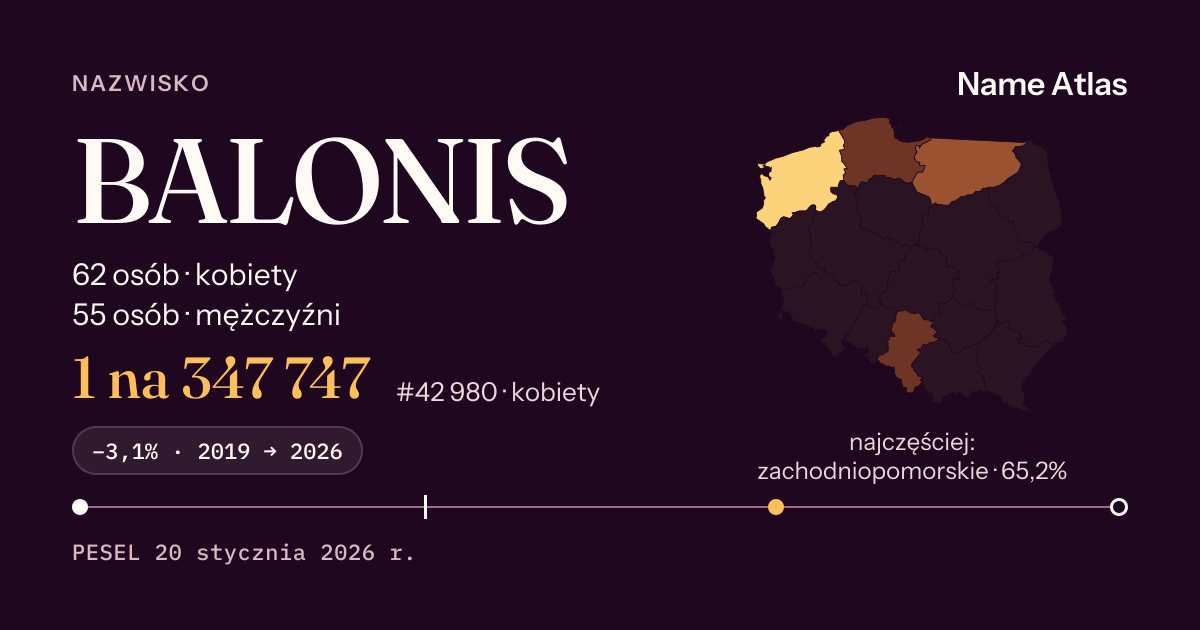 Karta nazwiska z liczbami z rejestru PESEL: BALONIS