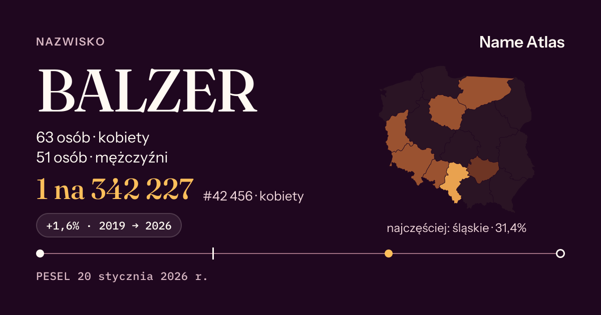 Karta nazwiska z liczbami z rejestru PESEL: BALZER