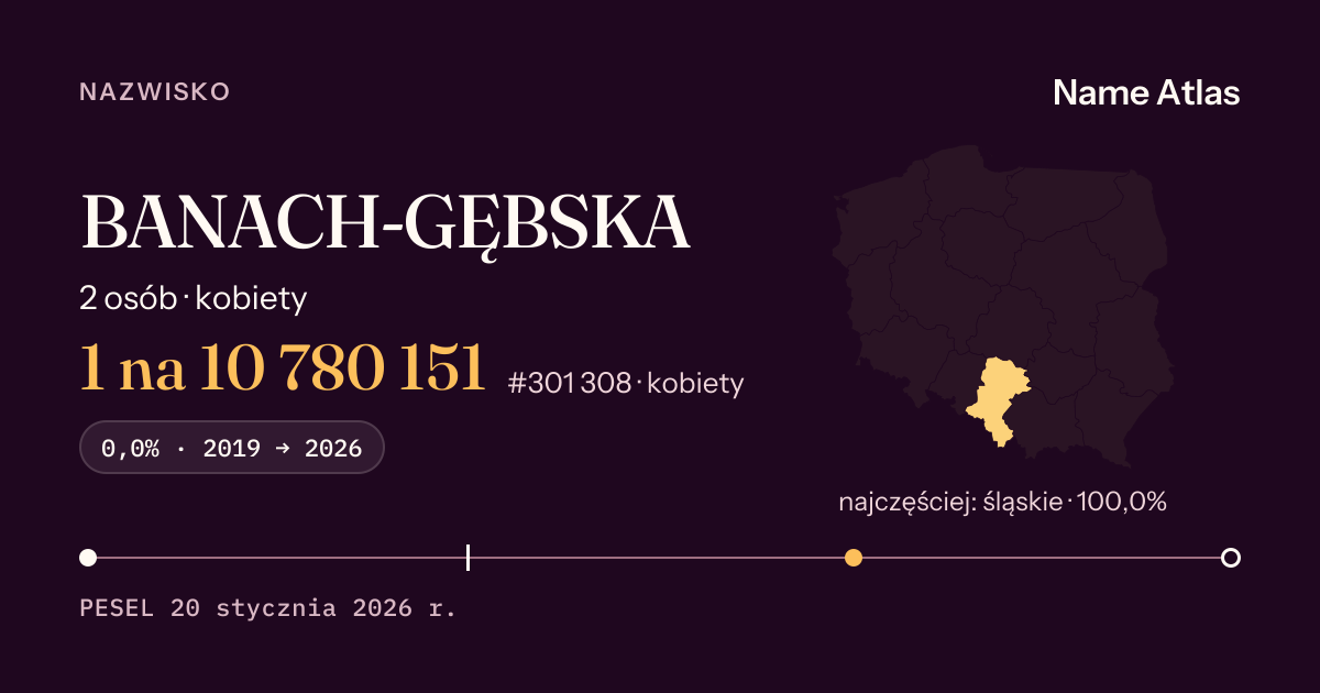 Karta nazwiska z liczbami z rejestru PESEL: BANACH-GĘBSKA
