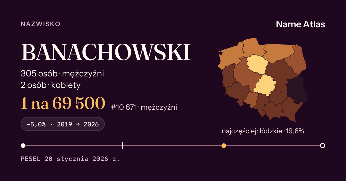 Karta nazwiska z liczbami z rejestru PESEL: BANACHOWSKI