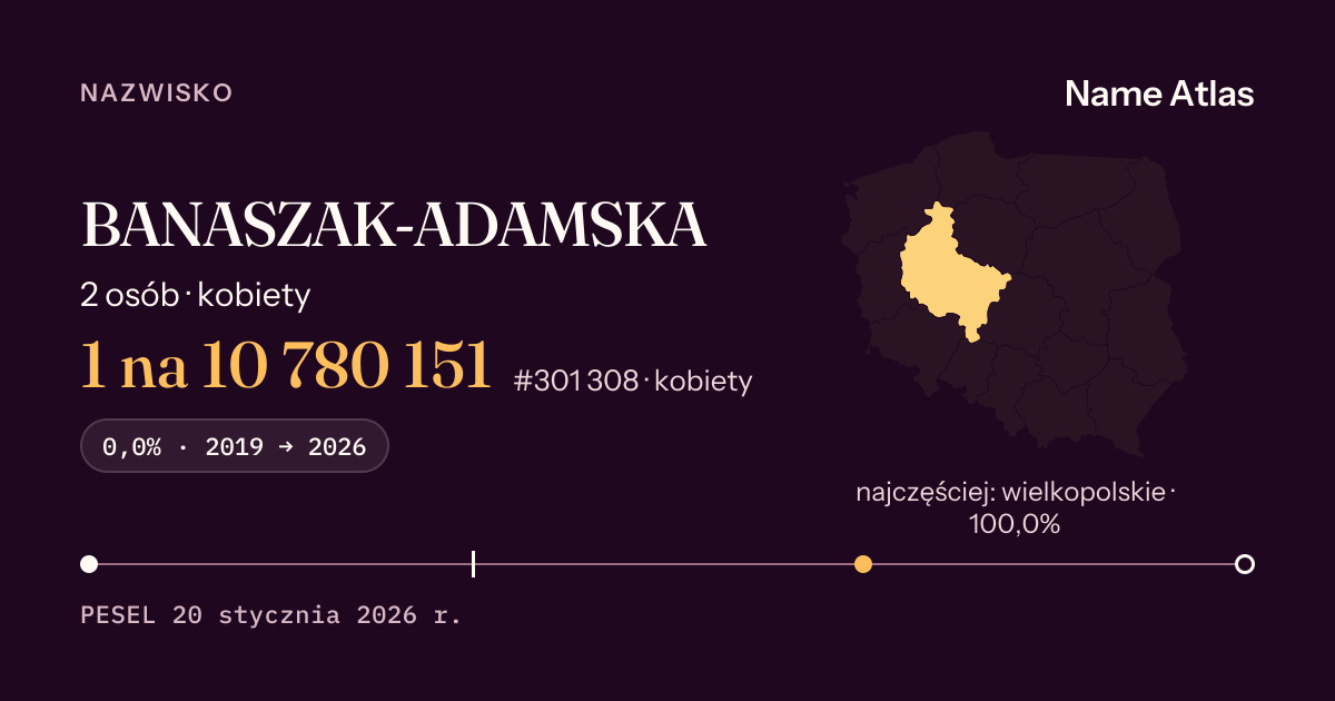 Karta nazwiska z liczbami z rejestru PESEL: BANASZAK-ADAMSKA