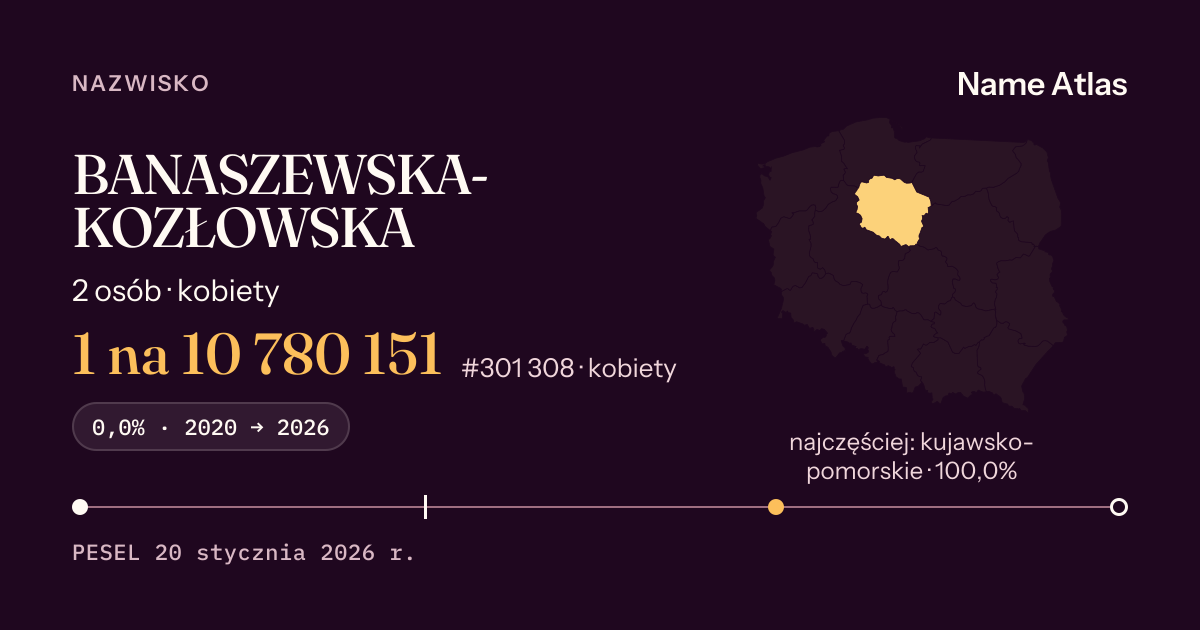 Karta nazwiska z liczbami z rejestru PESEL: BANASZEWSKA-KOZŁOWSKA