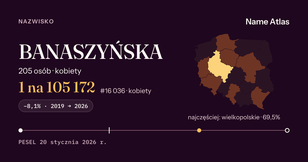 Karta nazwiska z liczbami z rejestru PESEL: BANASZYŃSKA
