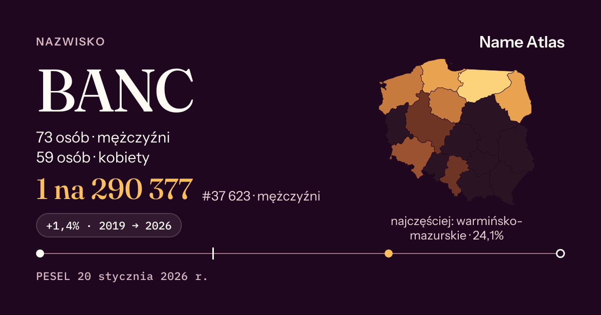 Karta nazwiska z liczbami z rejestru PESEL: BANC