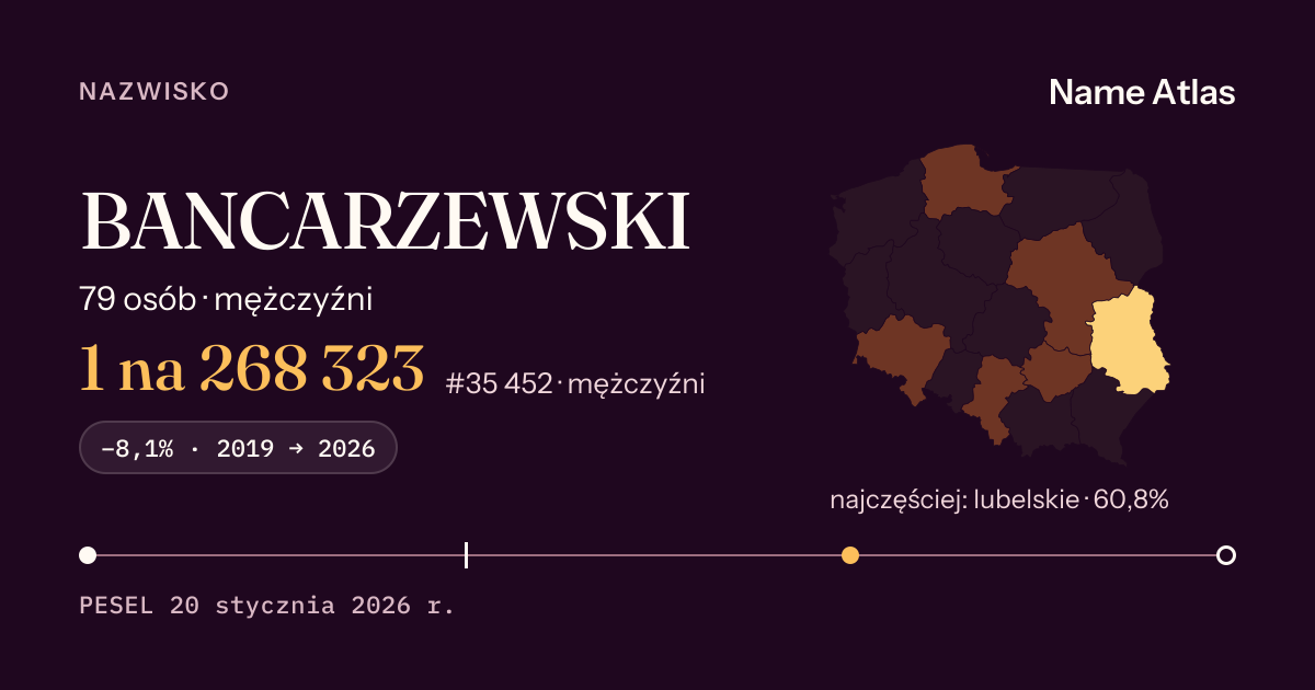 Karta nazwiska z liczbami z rejestru PESEL: BANCARZEWSKI