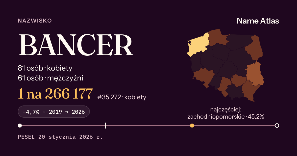 Karta nazwiska z liczbami z rejestru PESEL: BANCER