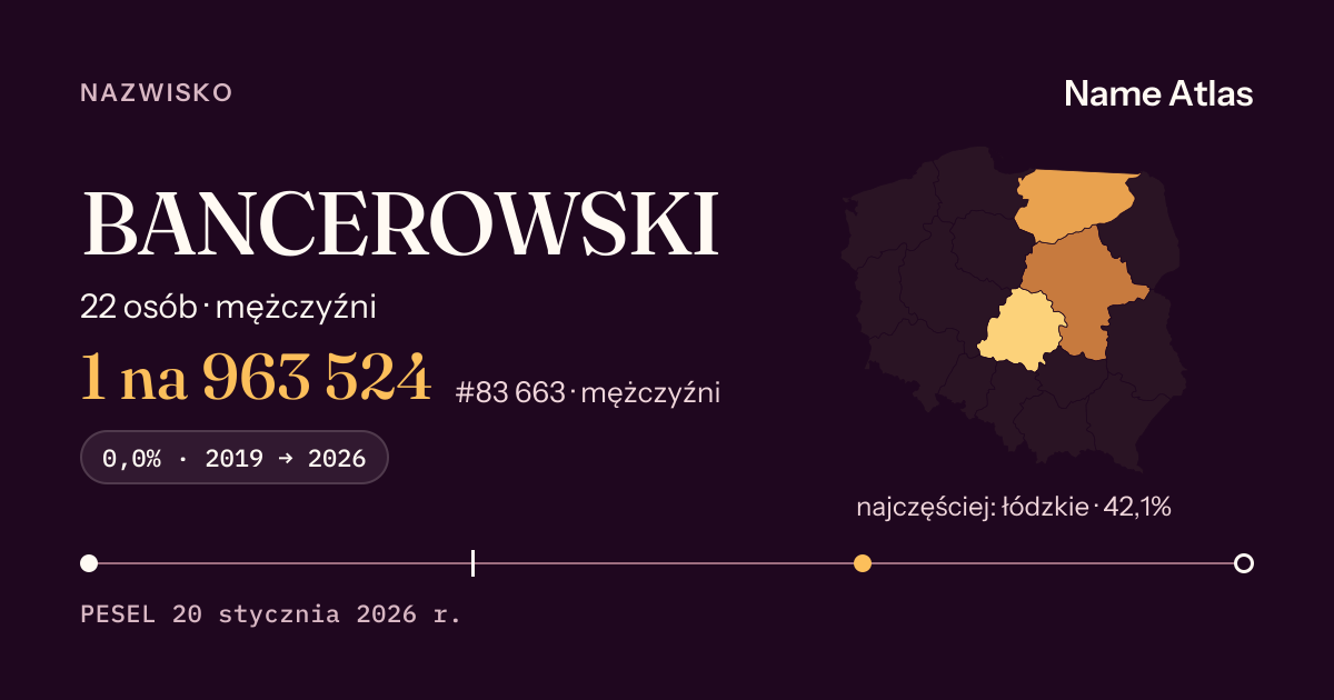 Karta nazwiska z liczbami z rejestru PESEL: BANCEROWSKI