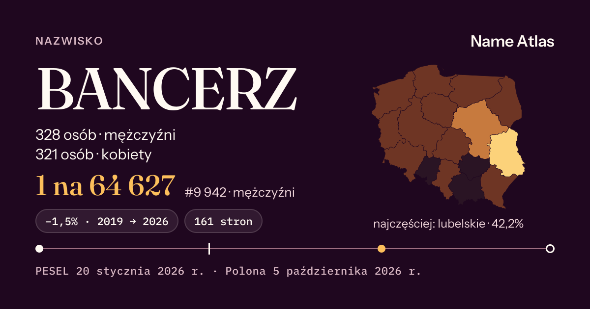 Karta nazwiska z liczbami z rejestru PESEL: BANCERZ