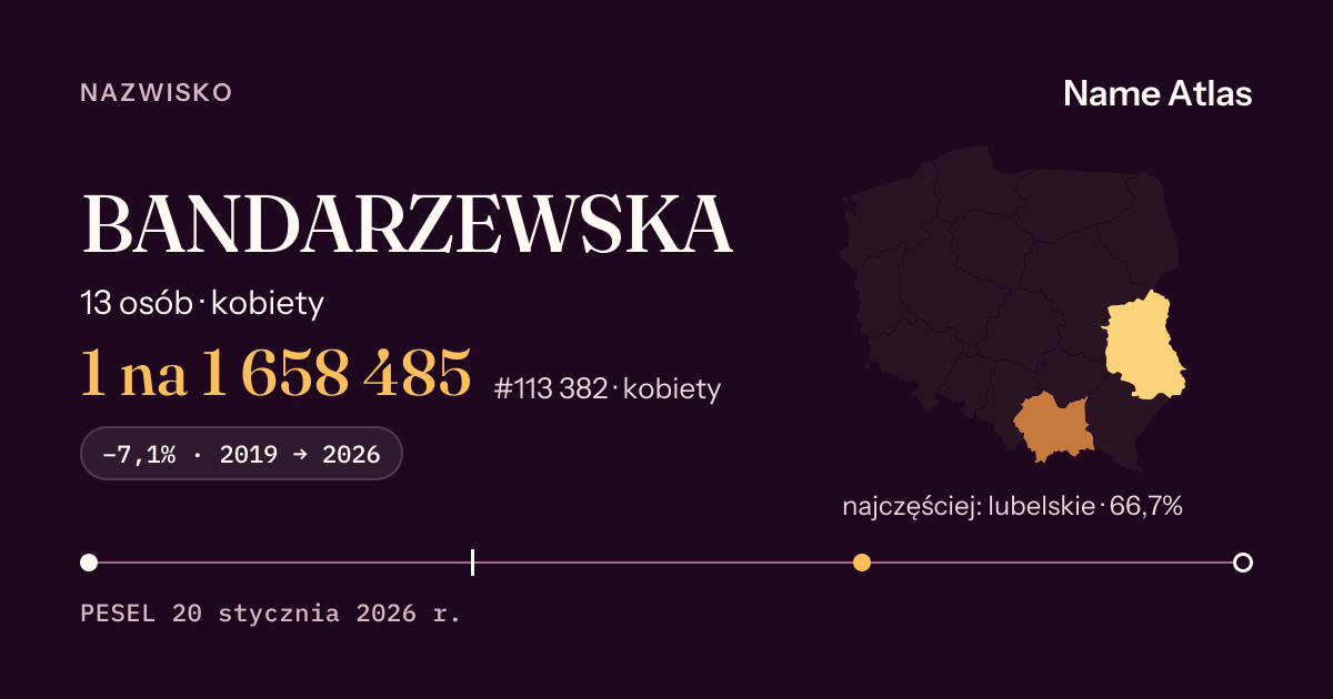 Karta nazwiska z liczbami z rejestru PESEL: BANDARZEWSKA