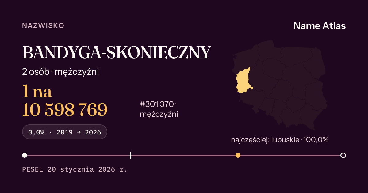Karta nazwiska z liczbami z rejestru PESEL: BANDYGA-SKONIECZNY