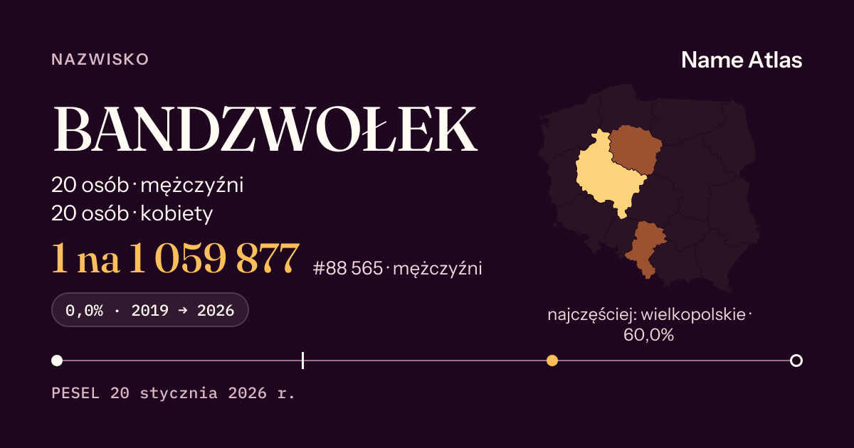 Karta nazwiska z liczbami z rejestru PESEL: BANDZWOŁEK