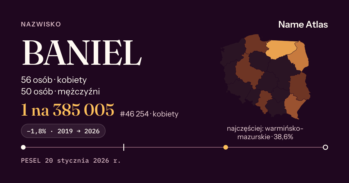 Karta nazwiska z liczbami z rejestru PESEL: BANIEL