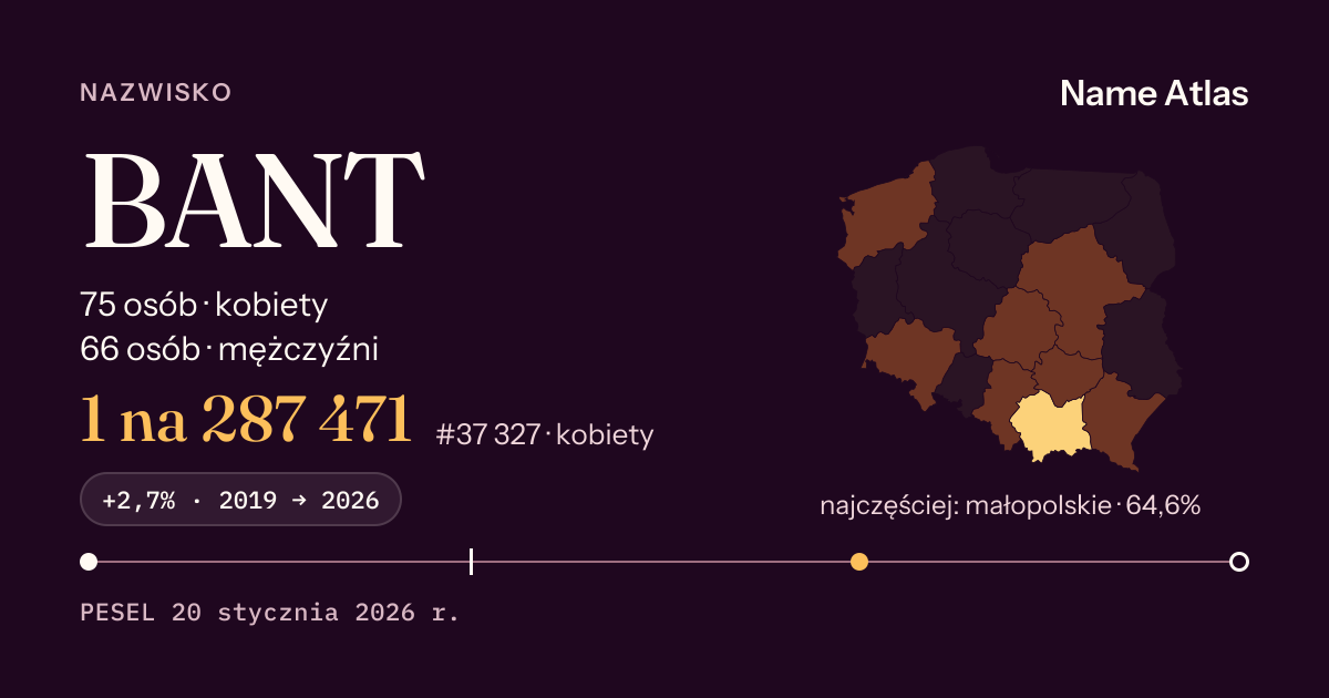 Karta nazwiska z liczbami z rejestru PESEL: BANT