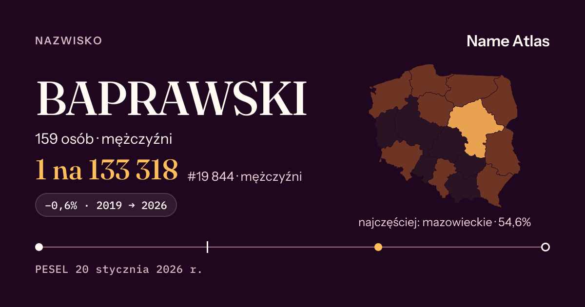 Karta nazwiska z liczbami z rejestru PESEL: BAPRAWSKI