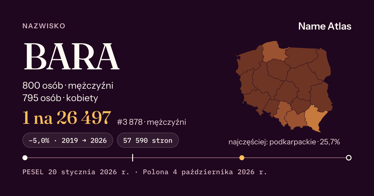 Karta nazwiska z liczbami z rejestru PESEL: BARA