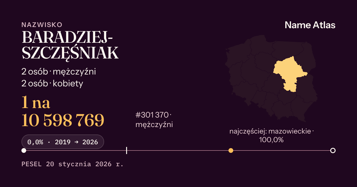 Karta nazwiska z liczbami z rejestru PESEL: BARADZIEJ-SZCZĘŚNIAK