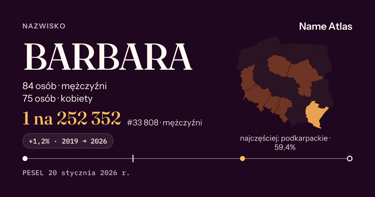 Karta nazwiska z liczbami z rejestru PESEL: BARBARA