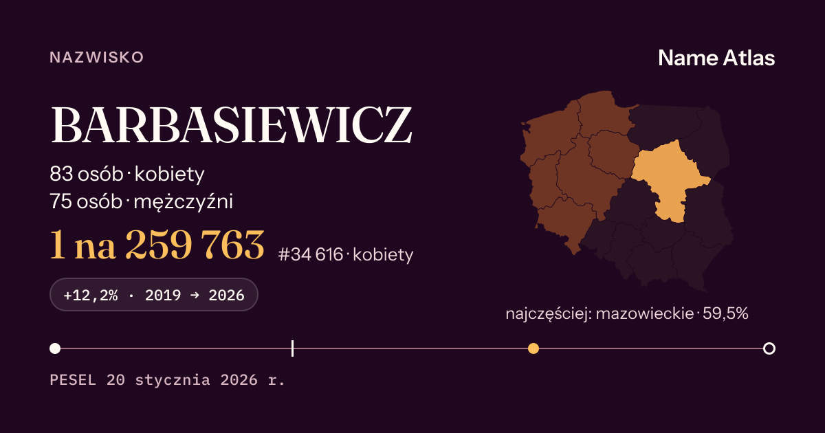 Karta nazwiska z liczbami z rejestru PESEL: BARBASIEWICZ