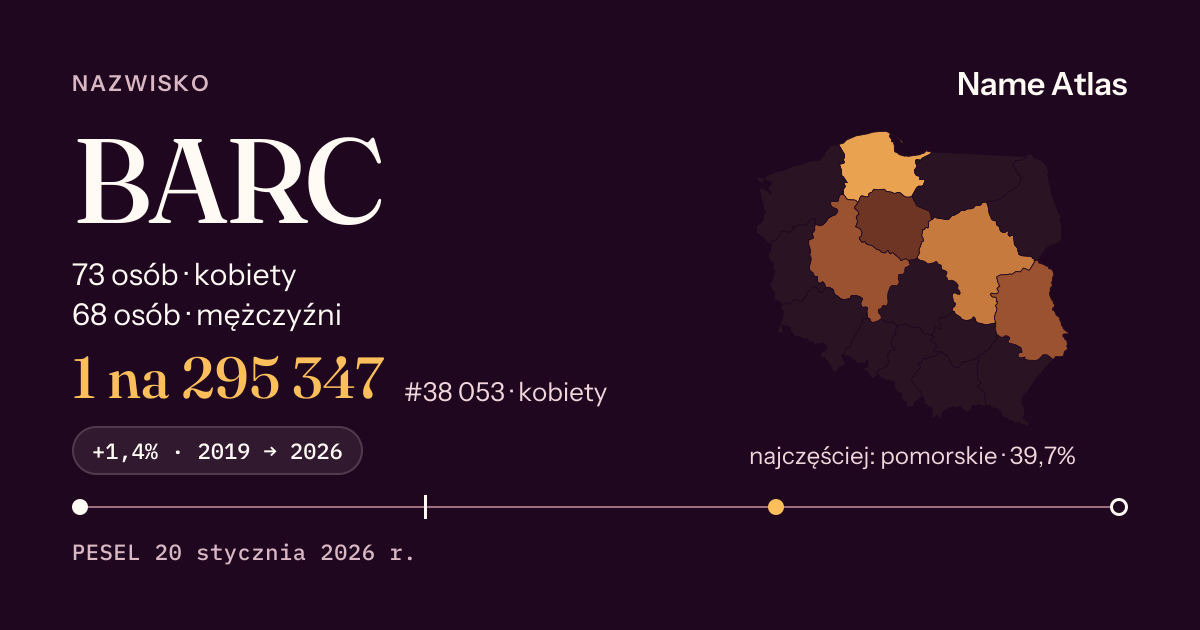 Karta nazwiska z liczbami z rejestru PESEL: BARC
