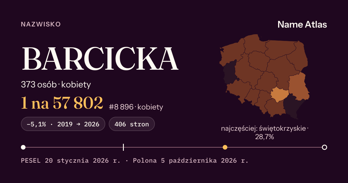 Karta nazwiska z liczbami z rejestru PESEL: BARCICKA