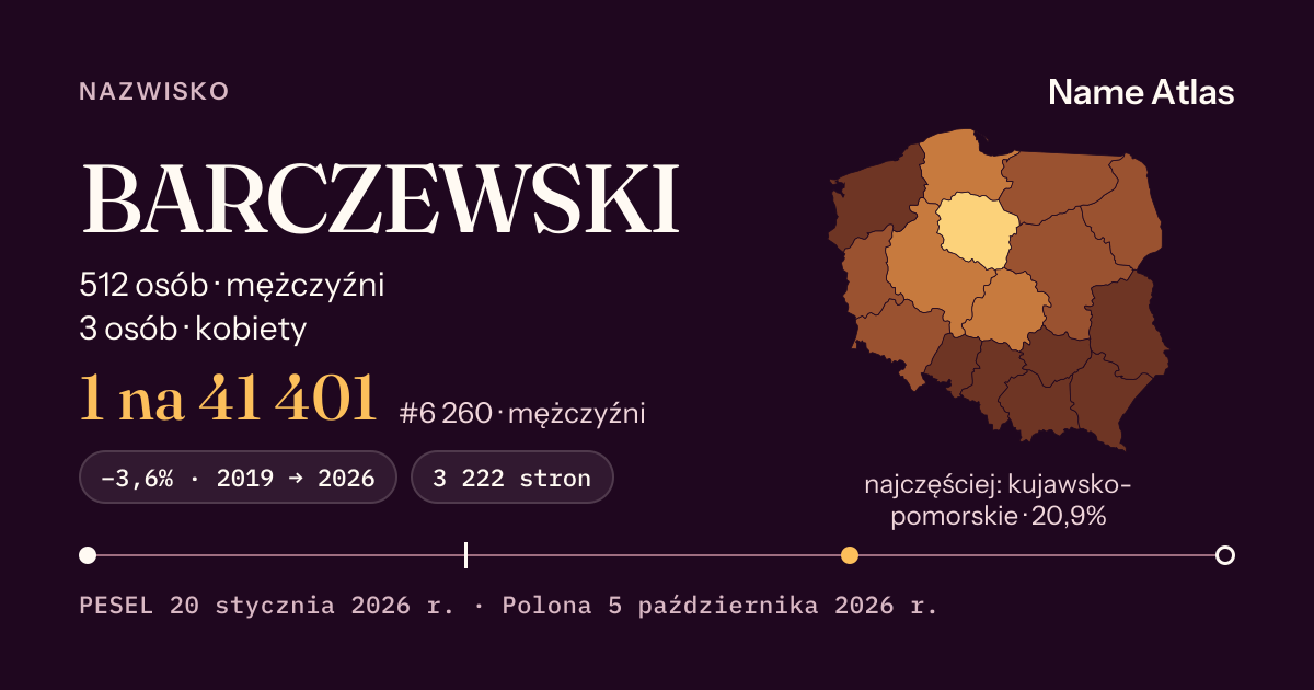Karta nazwiska z liczbami z rejestru PESEL: BARCZEWSKI