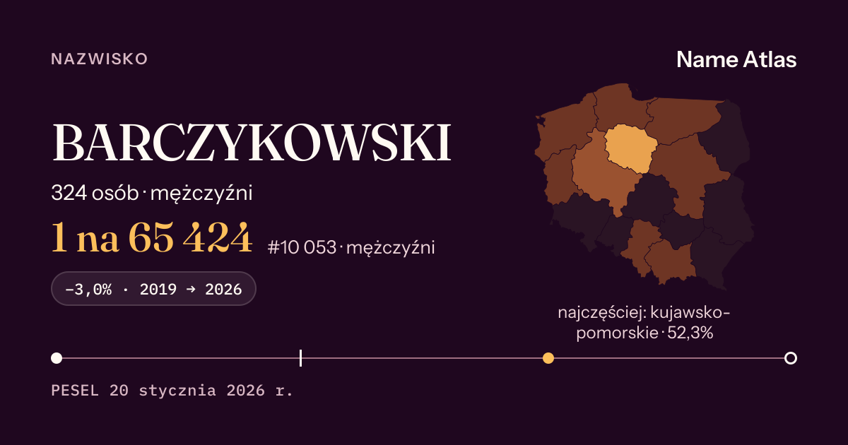 Karta nazwiska z liczbami z rejestru PESEL: BARCZYKOWSKI