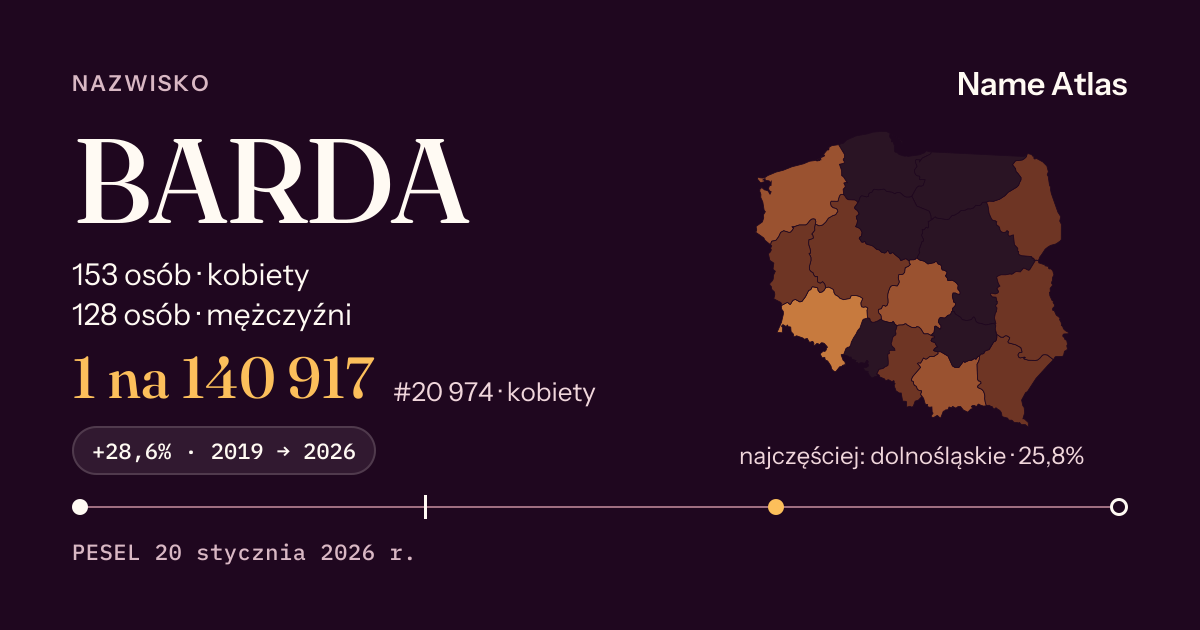 Karta nazwiska z liczbami z rejestru PESEL: BARDA