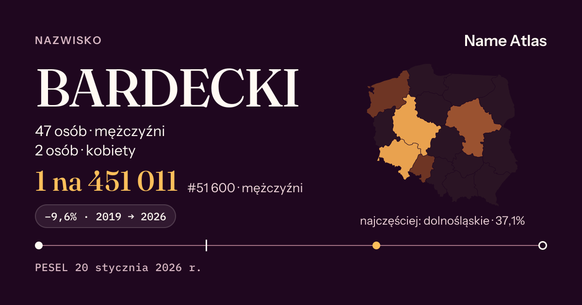 Karta nazwiska z liczbami z rejestru PESEL: BARDECKI