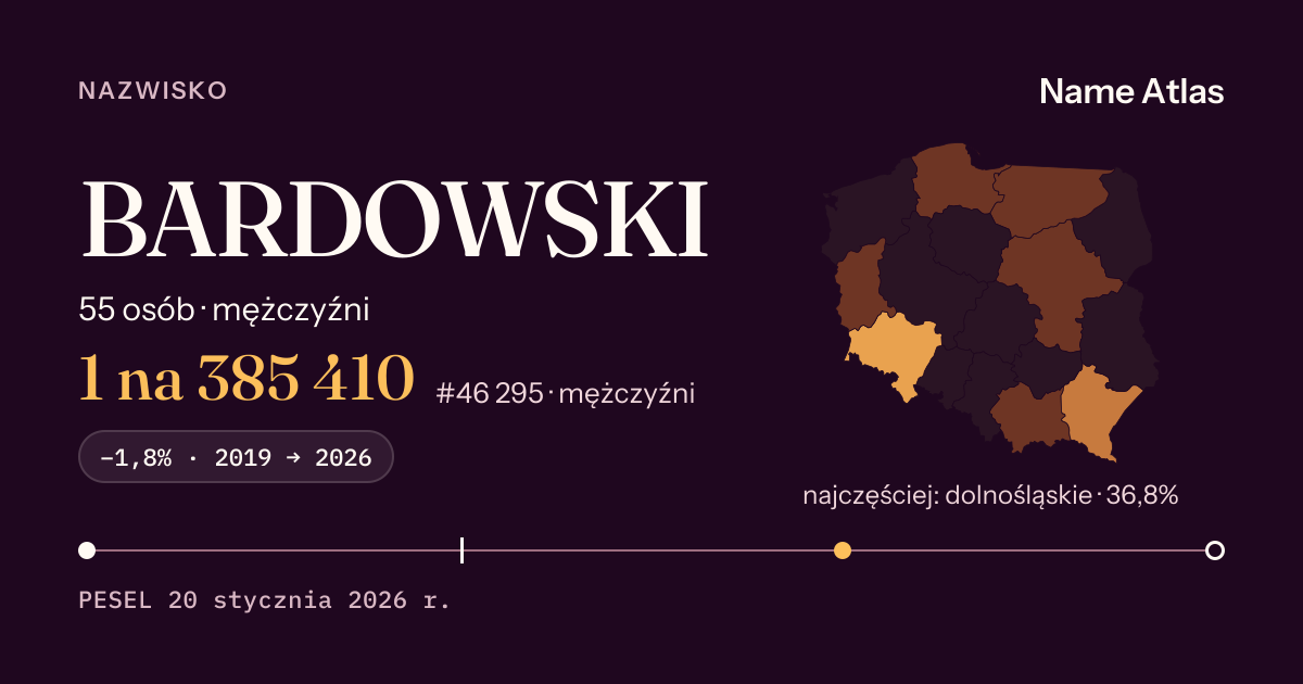 Karta nazwiska z liczbami z rejestru PESEL: BARDOWSKI