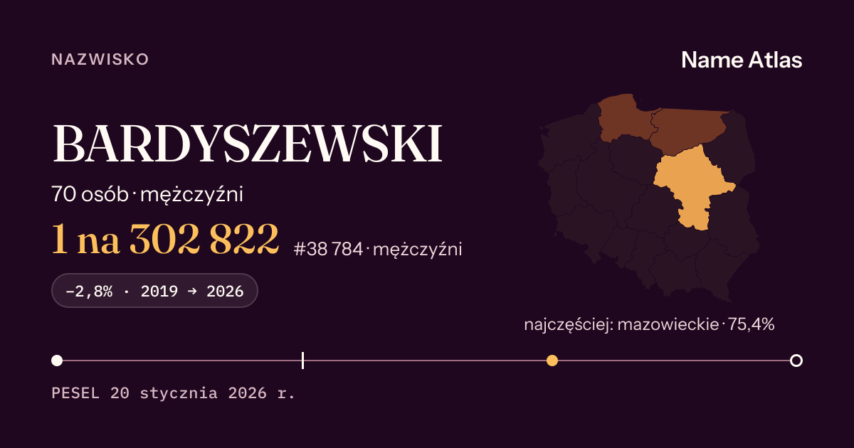 Karta nazwiska z liczbami z rejestru PESEL: BARDYSZEWSKI