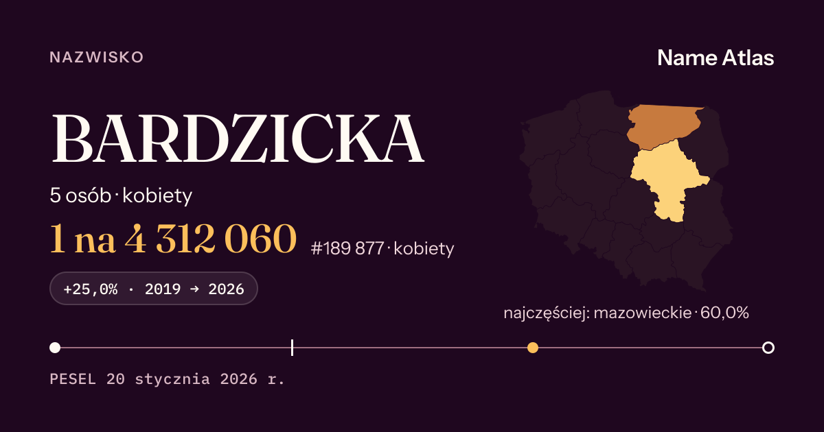 Karta nazwiska z liczbami z rejestru PESEL: BARDZICKA