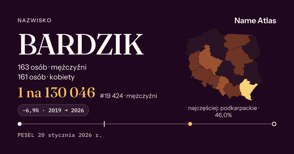 Karta nazwiska z liczbami z rejestru PESEL: BARDZIK