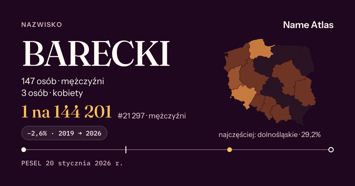 Karta nazwiska z liczbami z rejestru PESEL: BARECKI