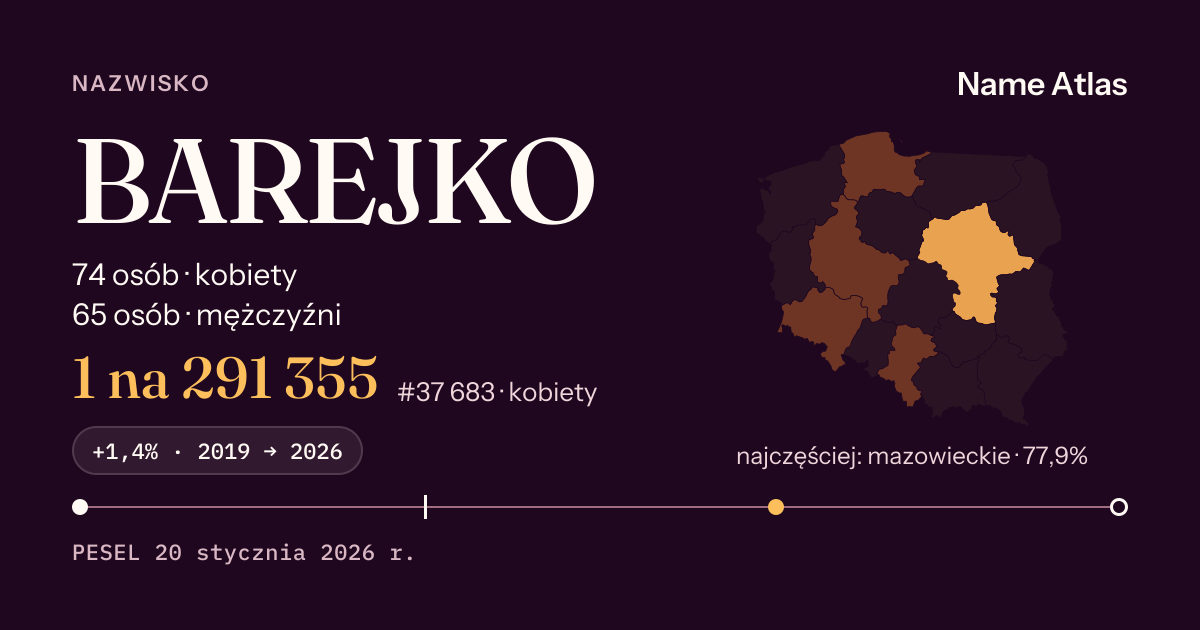 Karta nazwiska z liczbami z rejestru PESEL: BAREJKO