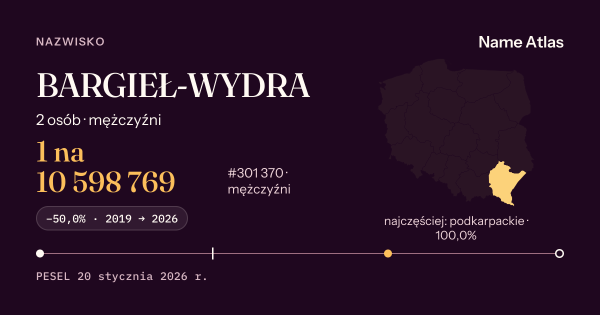Karta nazwiska z liczbami z rejestru PESEL: BARGIEŁ-WYDRA