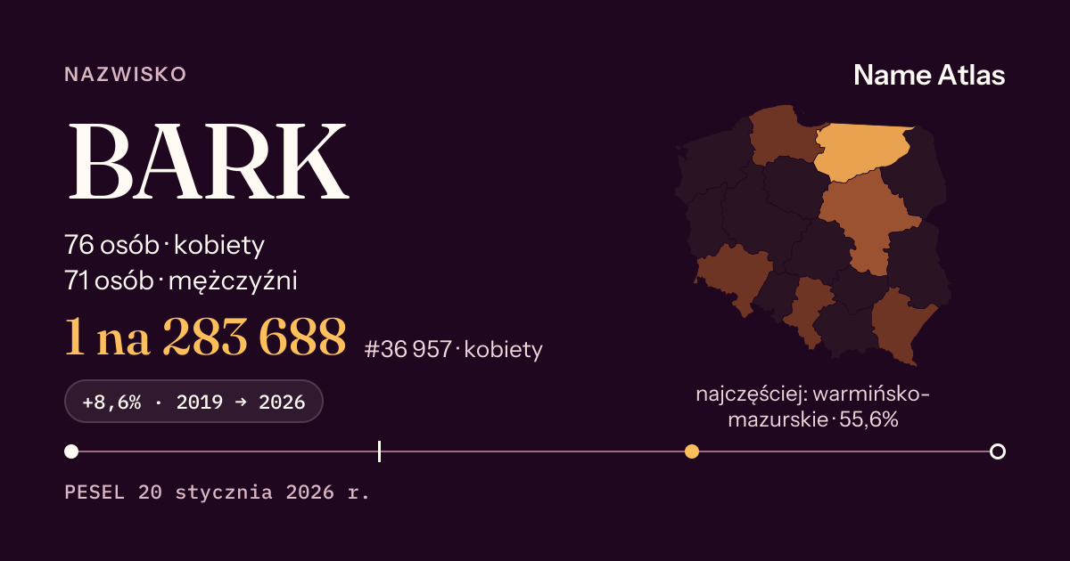 Karta nazwiska z liczbami z rejestru PESEL: BARK