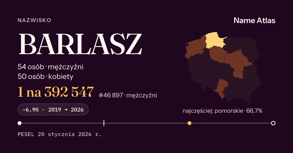 Karta nazwiska z liczbami z rejestru PESEL: BARLASZ