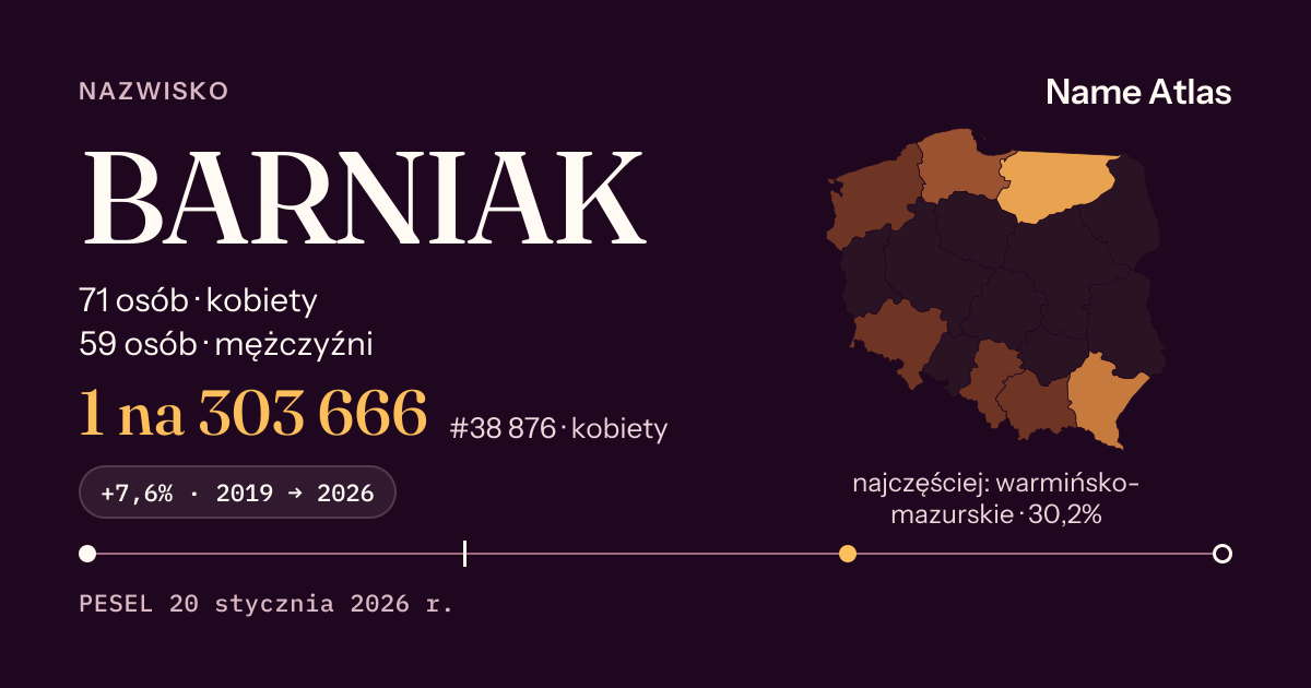 Karta nazwiska z liczbami z rejestru PESEL: BARNIAK