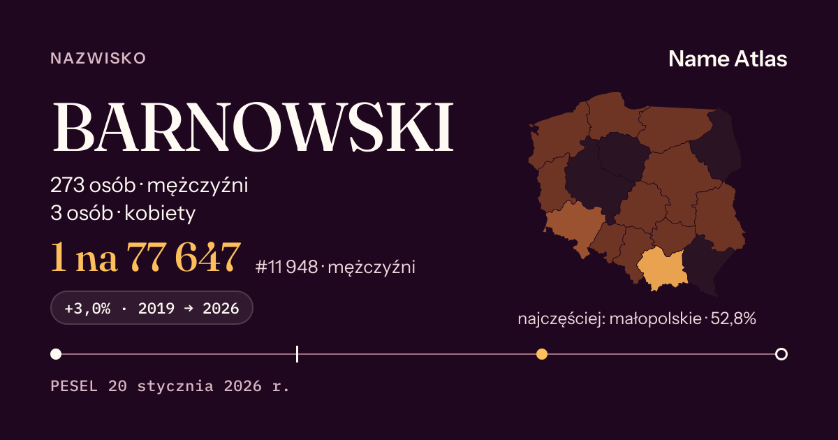 Karta nazwiska z liczbami z rejestru PESEL: BARNOWSKI