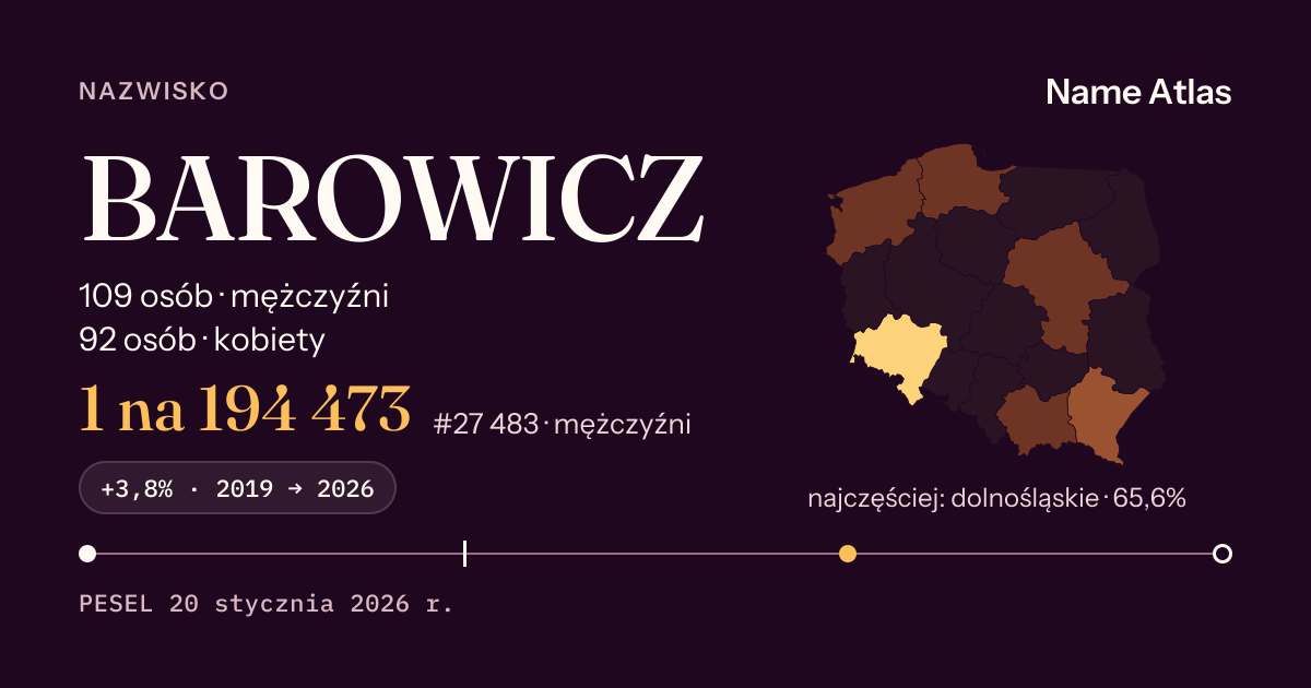 Karta nazwiska z liczbami z rejestru PESEL: BAROWICZ