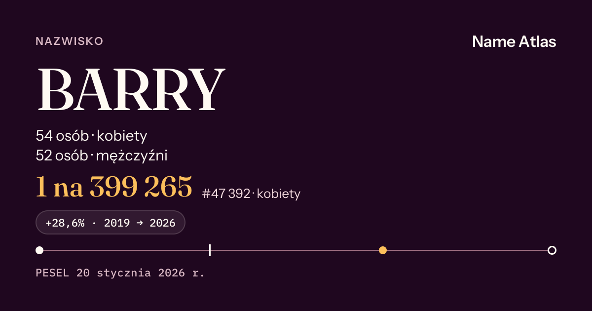 Karta nazwiska z liczbami z rejestru PESEL: BARRY