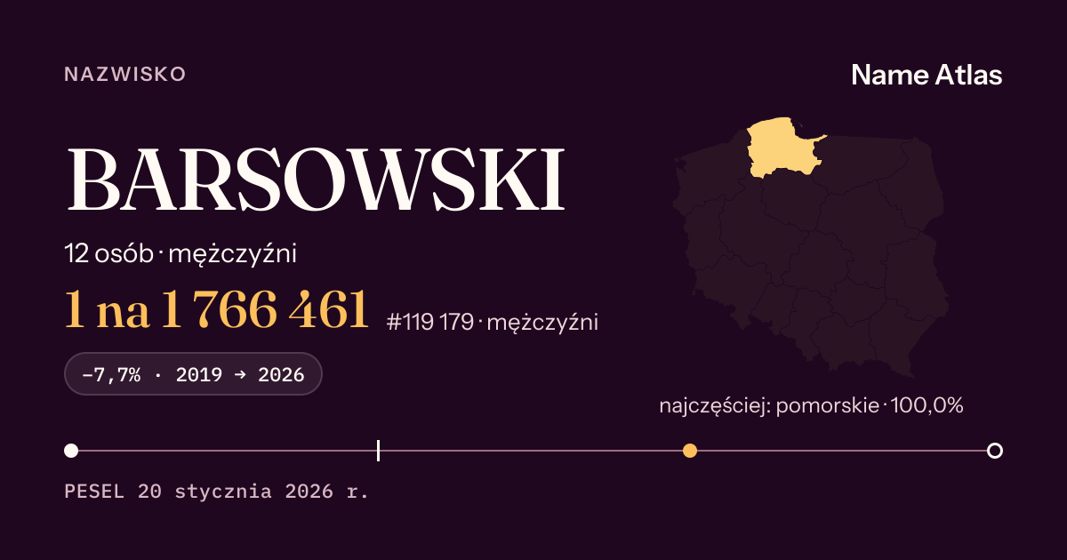 Karta nazwiska z liczbami z rejestru PESEL: BARSOWSKI
